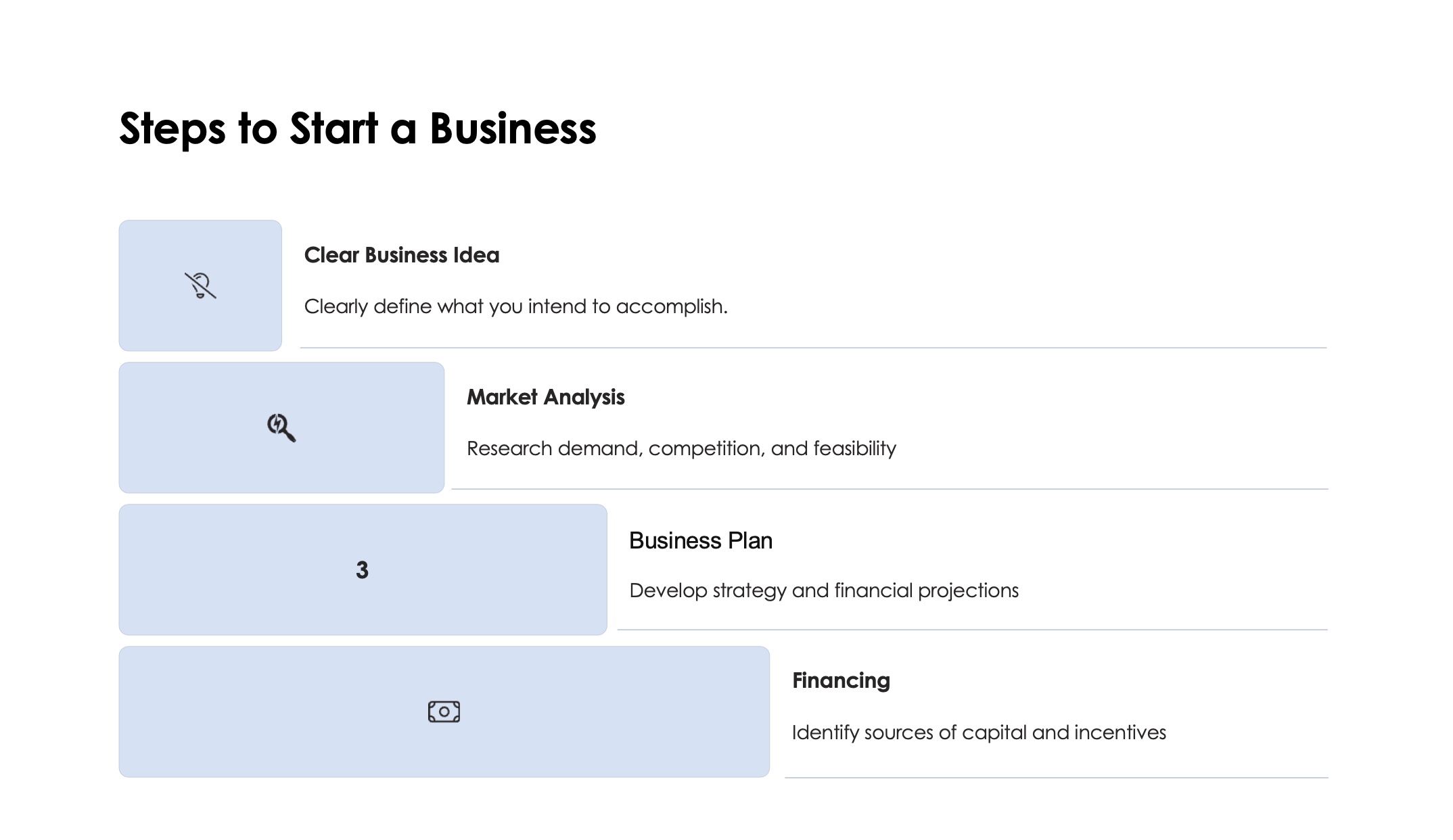 Step 1: Ideation - Identify business opportunities