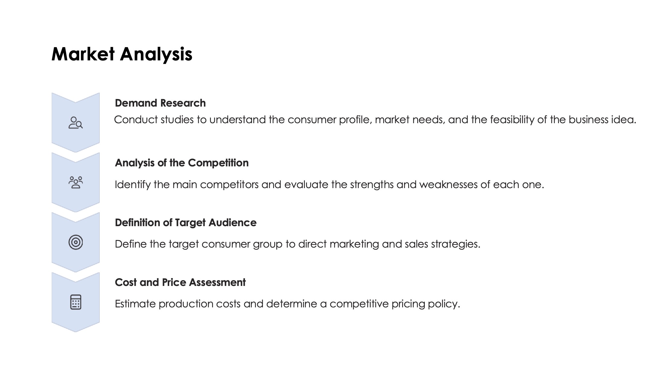 Step 2: Business Plan - Develop strategy
