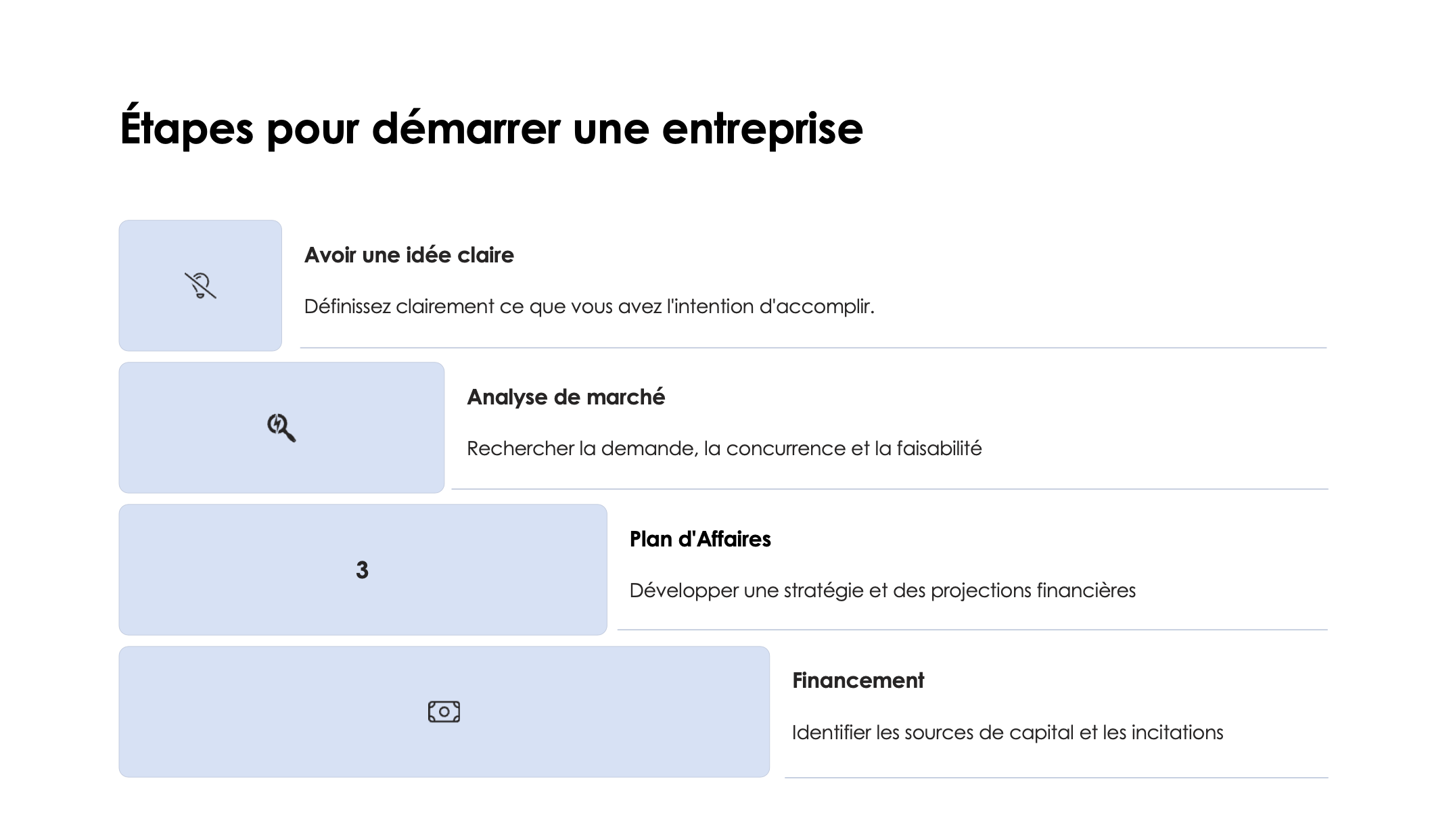 Étape 1: Recherche et Planification
