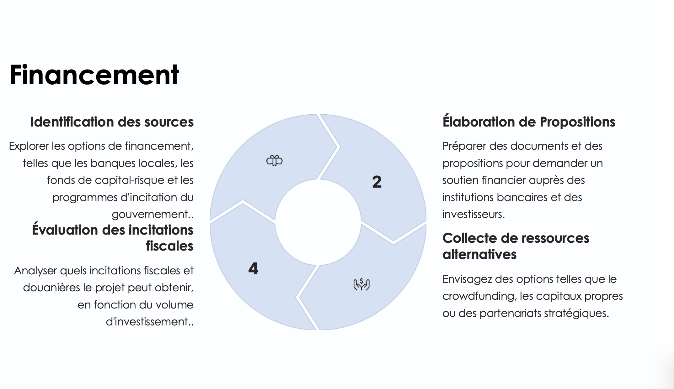 Étape 4: Mise en Œuvre et Lancement