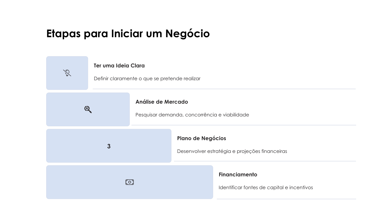 Passo 1: Ideação - Identificar oportunidades de negócio