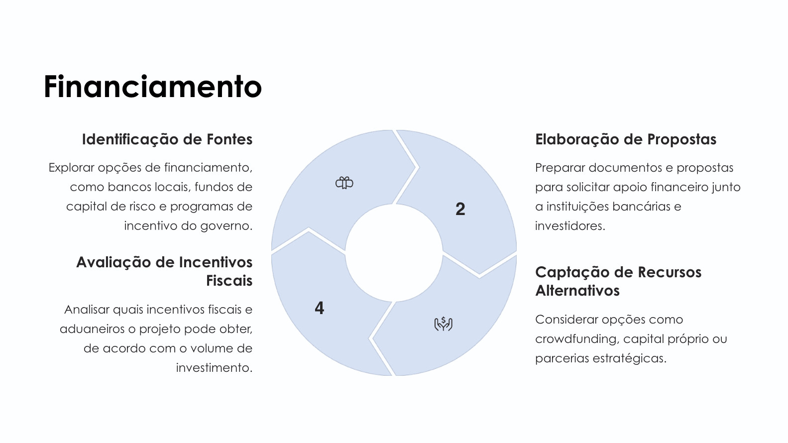 Passo 4: Financiamento - Obter recursos necessários